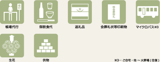 別途料金が必要なオプションサービス