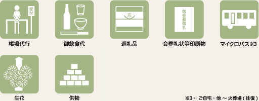 別途料金が必要なオプションサービス