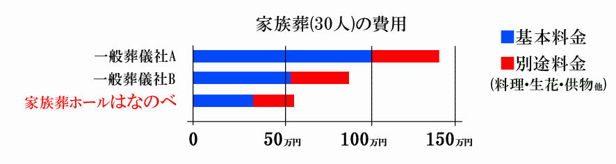 料金表グラフ